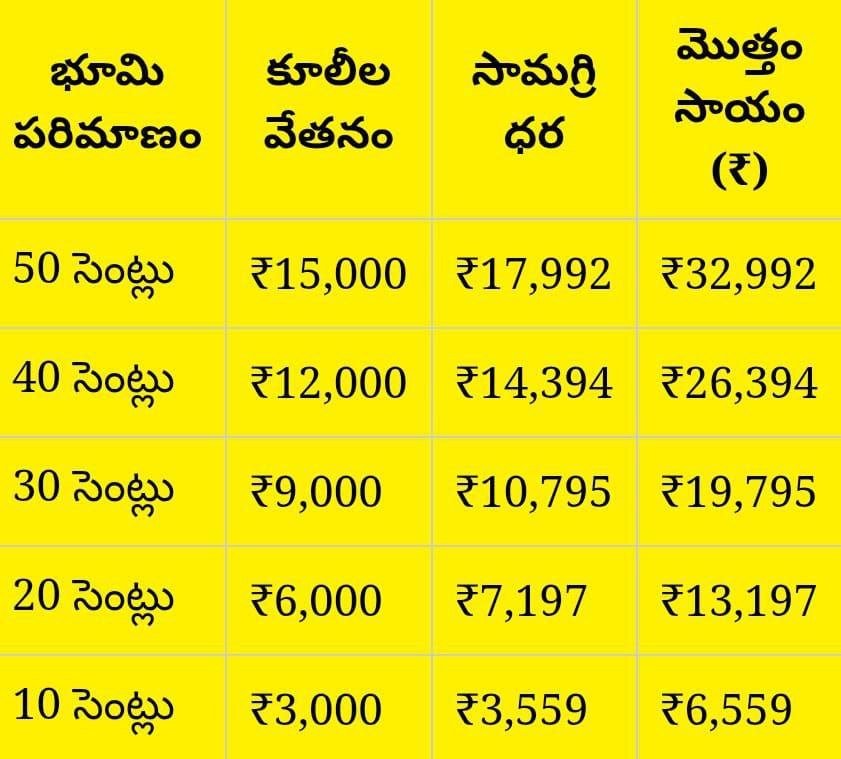 AP Pasugrasam Scheme