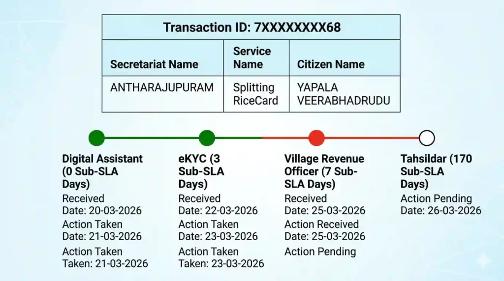 new rice card status ap