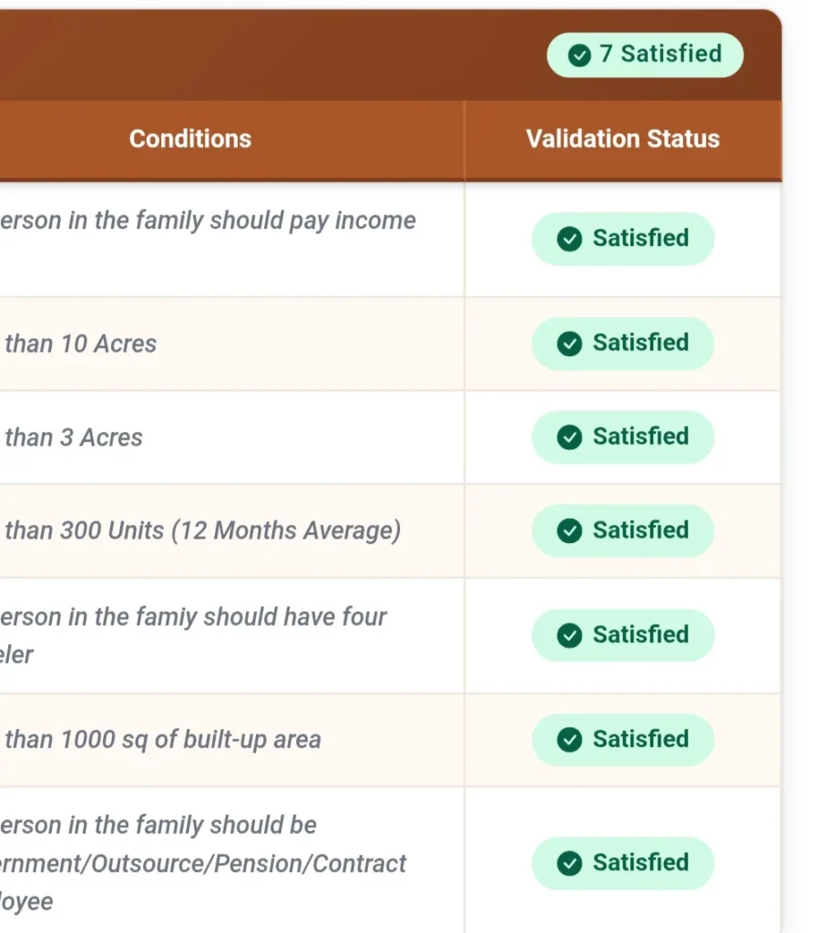 AP Scheme Eligibility Check by Aadhaar