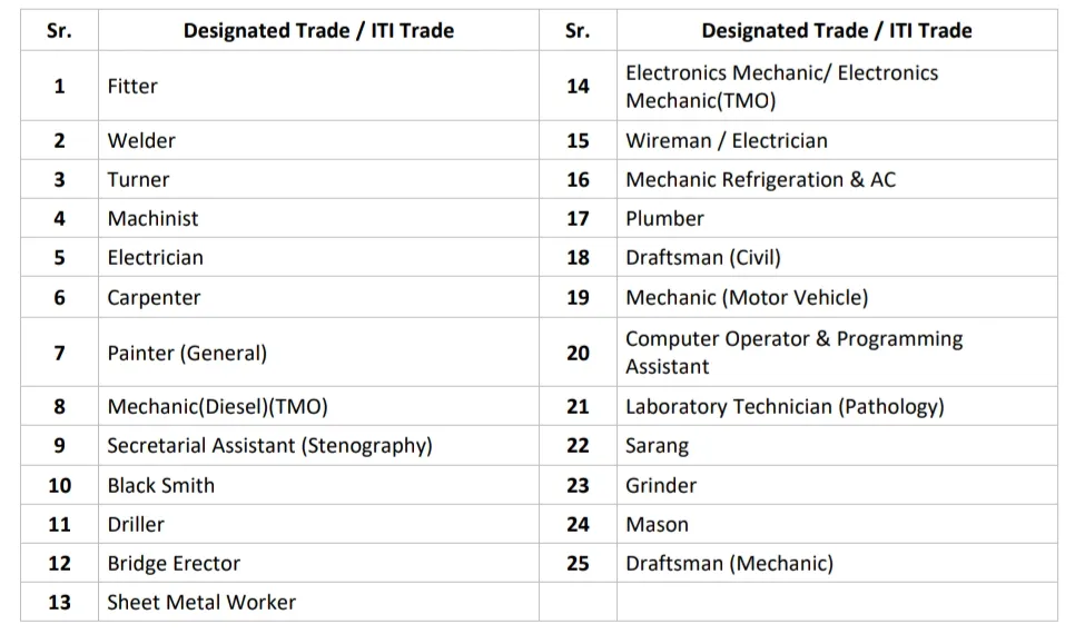 Railway Apprentice Recruitment 2026