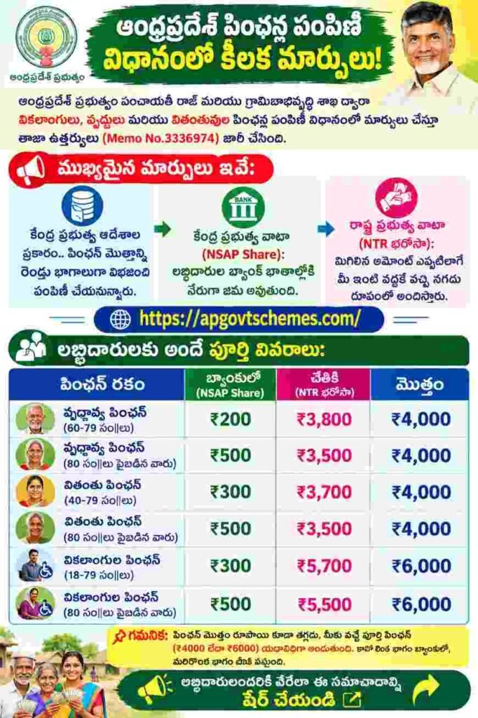 Ap ntr barosa pension dbt update 2026